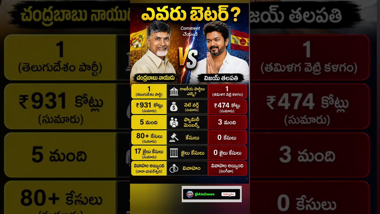 Chandra babu vs vijay thalapathy #viral #chandrababu #vijay #news #politicalnews #shorts