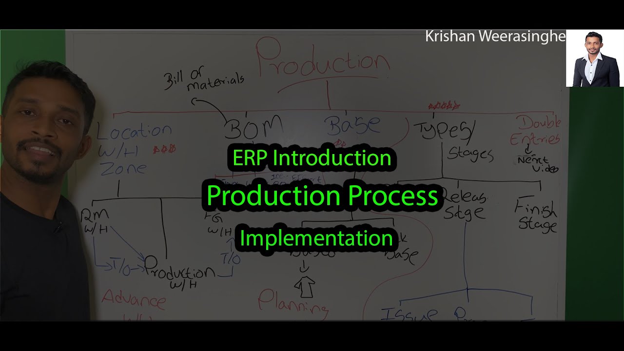 ERP | Basic Production Process