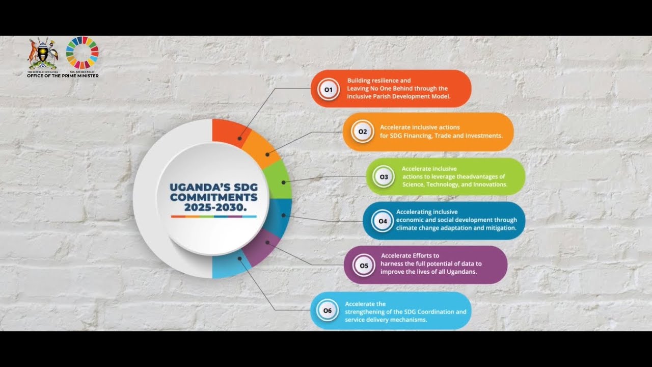 Uganda's Journey in the 2025 Five SDGs of Focus i.e. SDG 3, SDG 5, SDG 8, SDG 14, and SDG 17.