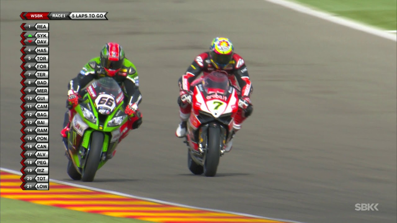 HIGHLIGHTS from Aragon 2015