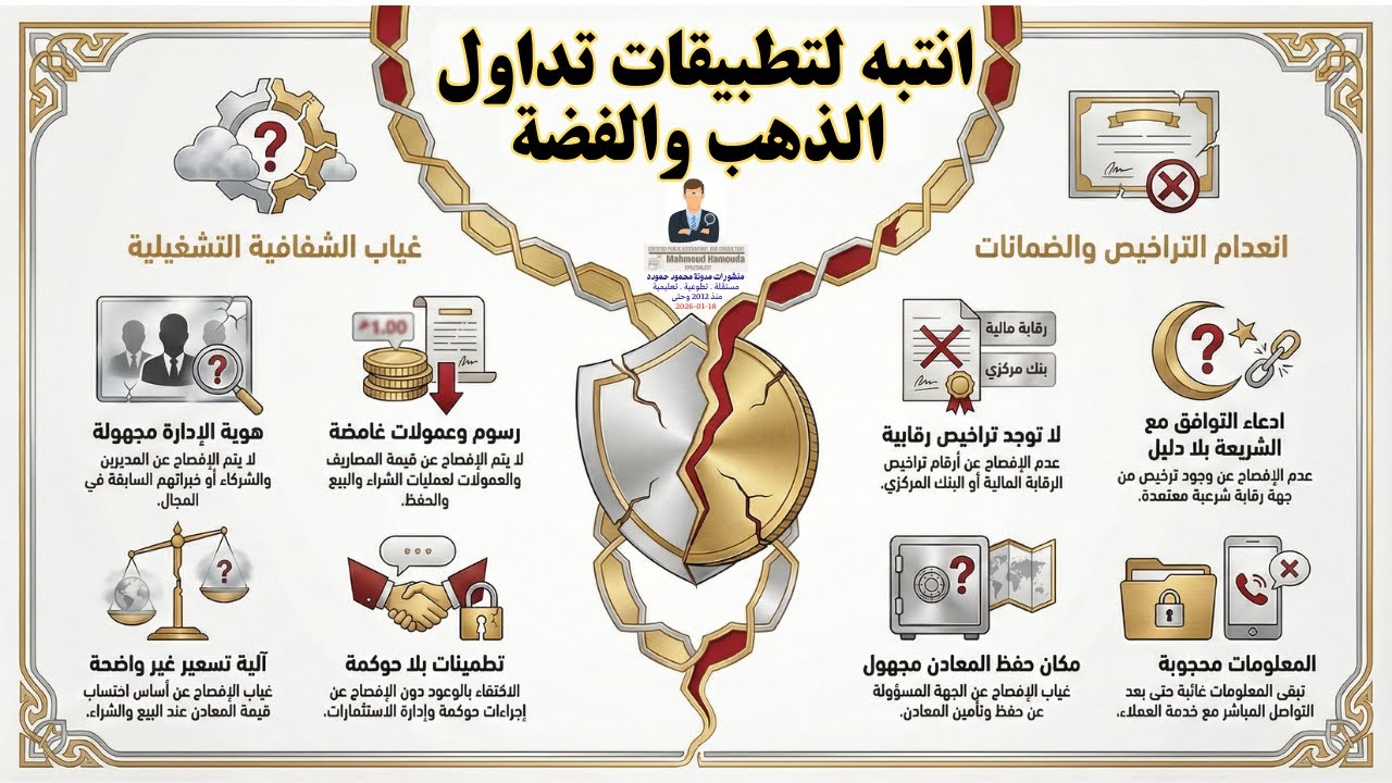 شراء الذهب والفضة الكترونيا | تقييم تطبيقات شراء الذهب والفضة
