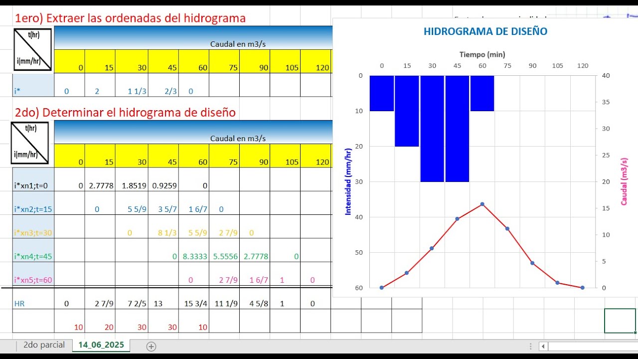 Aplicación hidrograma patron