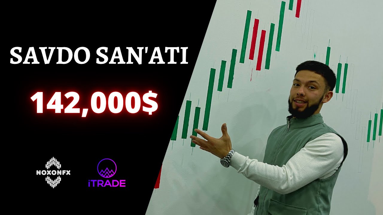 Strategiyani Backtest qilish | Putting All Together | Smart Money Concepts