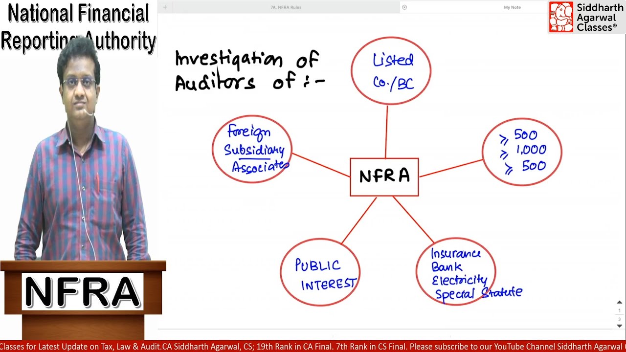 NFRA | National Financial Reporting Authority | Siddharth Agarwal