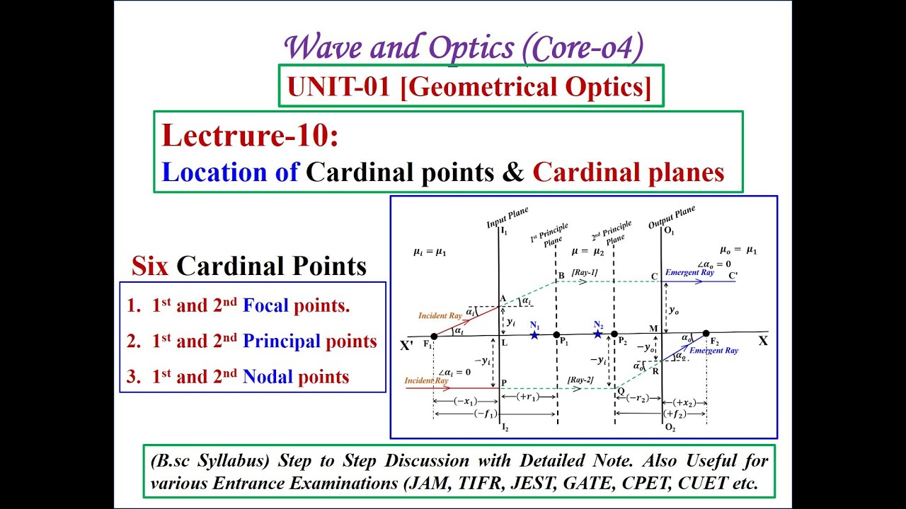 Lect-10: 𝑳𝒐𝒄𝒂𝒕𝒊𝒐𝒏 𝒐𝒇 𝑪𝒂𝒓𝒅𝒊𝒏𝒂𝒍 𝒑𝒐𝒊𝒏𝒕𝒔 & 𝑪𝒂𝒓𝒅𝒊𝒏𝒂𝒍 𝒑𝒍𝒂𝒏𝒆𝒔