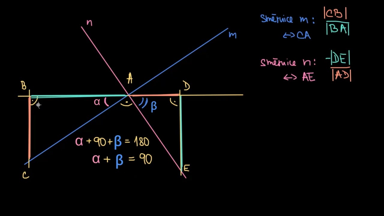 Směrnice kolmých přímek | Analytická geometrie | Matematika | Khan Academy