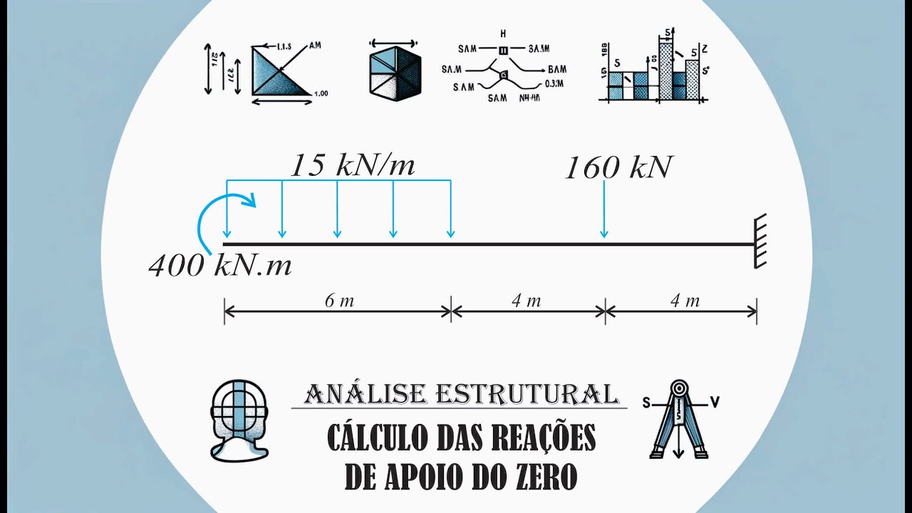 CÁLCULO DAS REAÇÕES DE APOIO - EXERCÍCIO RESOLVIDO 2 - ANÁLISE ESTRUTURAL #002