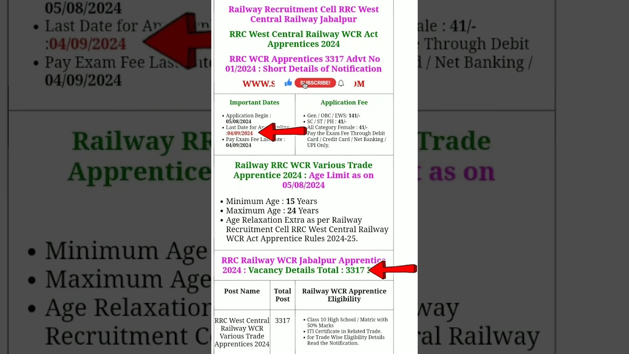 RRC West Central railway WCR Apprentice Recruitment 2024