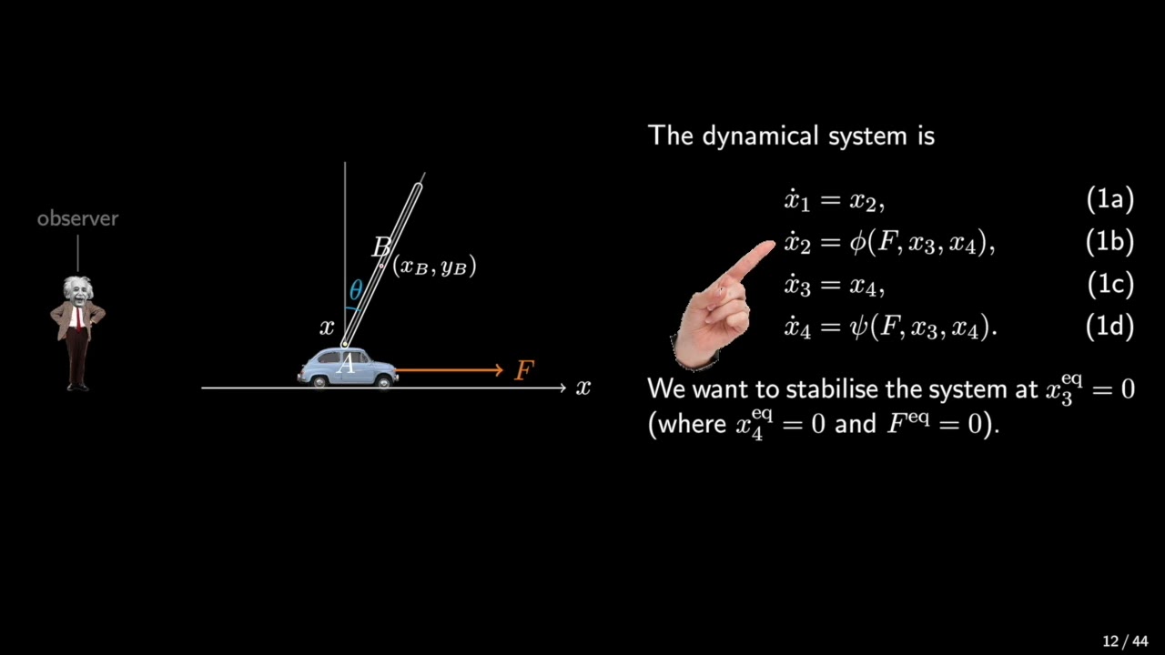 PID control of inverted pendulum