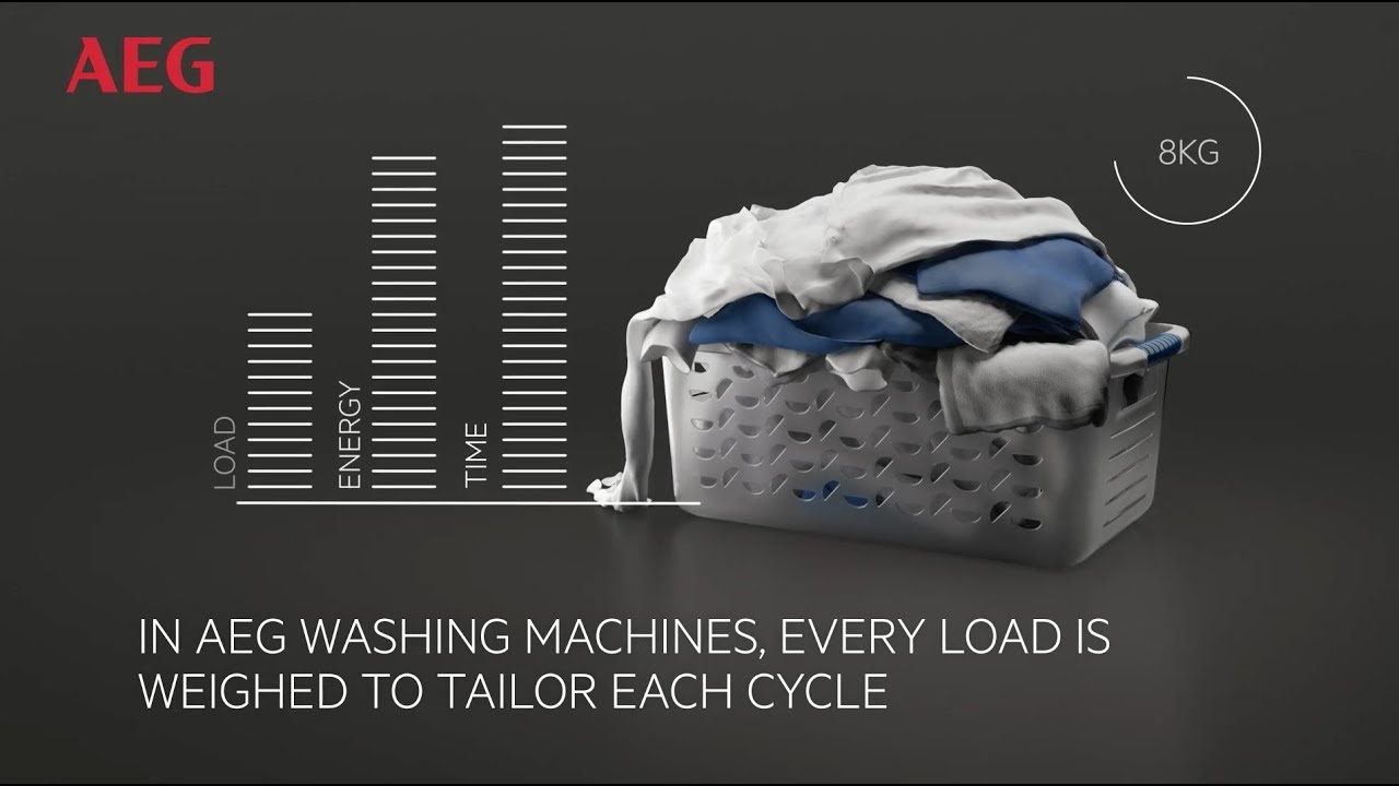 ProSense Technology, AEG, Washing Machine