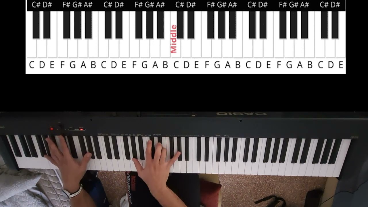 Silo - Meaningful Love | Piano Tutorial and Analysis for Beginners