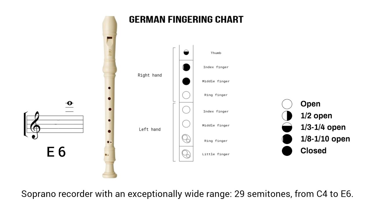 Full German fingering chart for soprano recorder