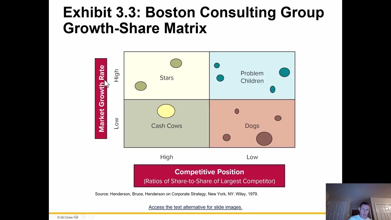 Elements of Marketing Strategy, Planning, and Competition