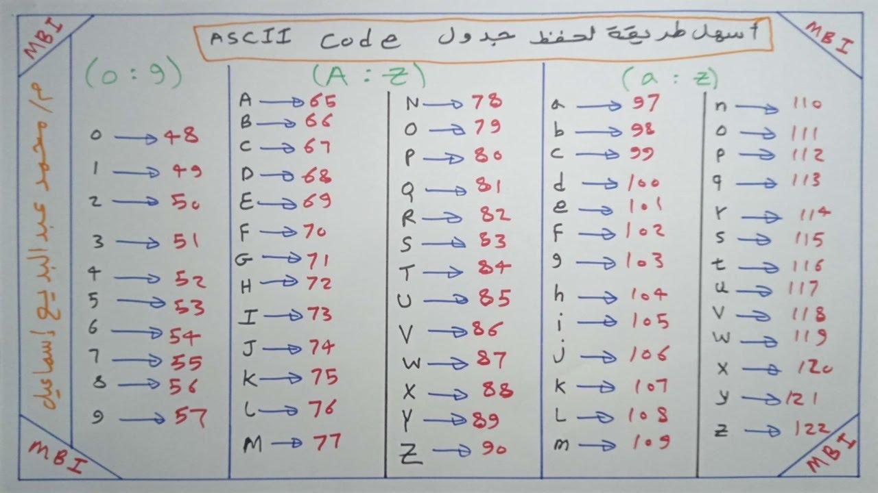ASCII Code