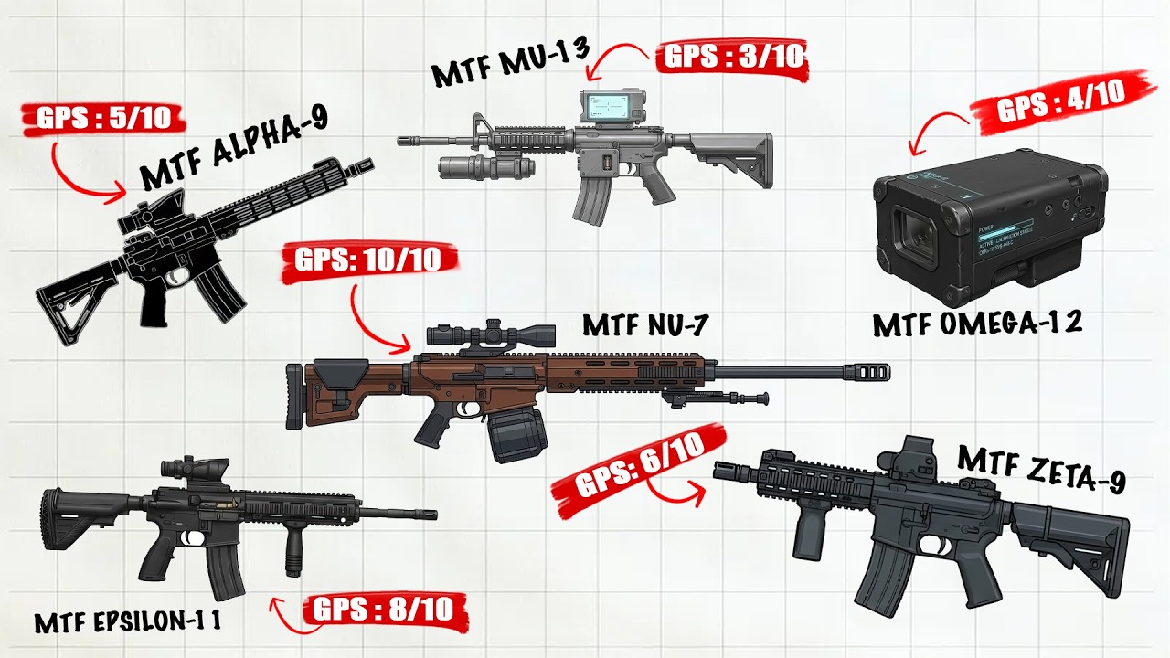 Every Type of MTF Weapons Explained in 15 Minutes