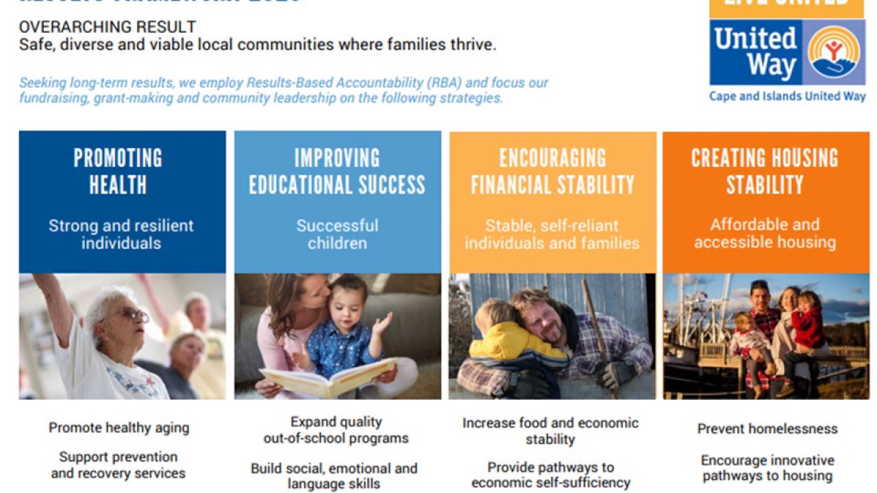 PowerPoint for Community Impact TEAM Members narrated January 2020