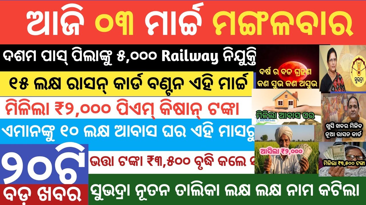 ୨୦ଟି ବଡ଼ ଖବର ୦୩ ମାର୍ଚ୍ଚ ମଙ୍ଗଳବାର // Today top 20 breaking news odisha// Subhdra yojana new apply