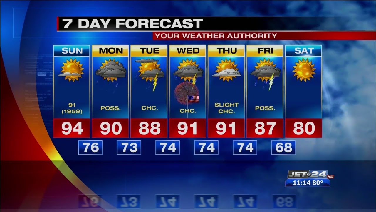 Jet 24 Action News at 11