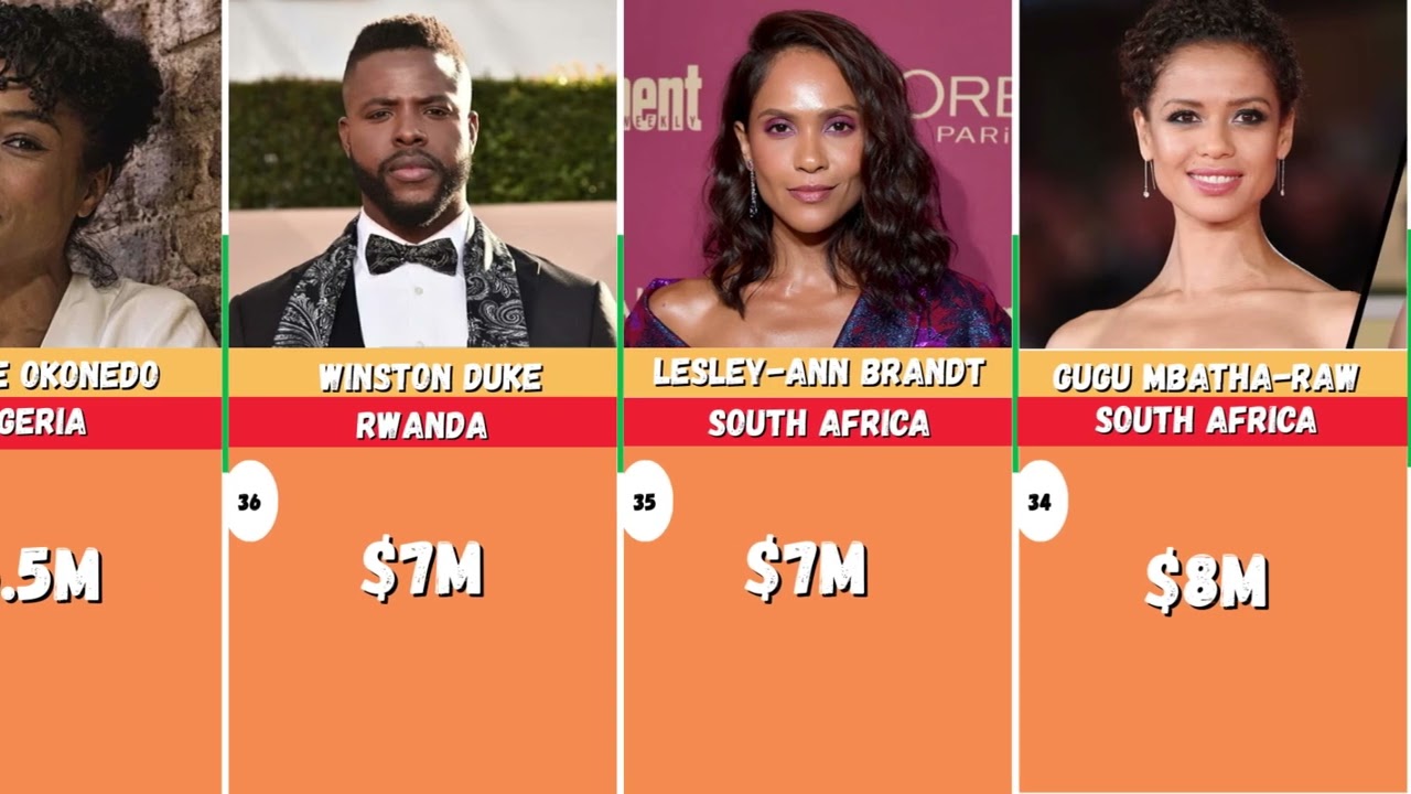 Top 60 African Hollywood Actors Ranked by Net Worth
