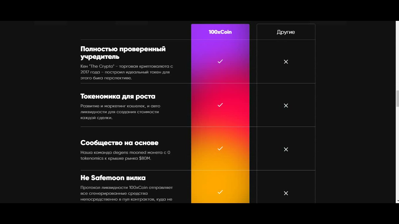 100xcoin интересный проект