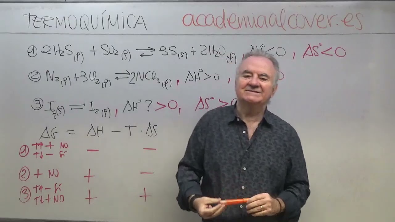 2º DE BACHILLERATO. TERMOQUÍMICA. ENTALPÍAS, ENTROPÍAS, ENERGÍA LIBRE DE GIBBS, LEY DE HESS...