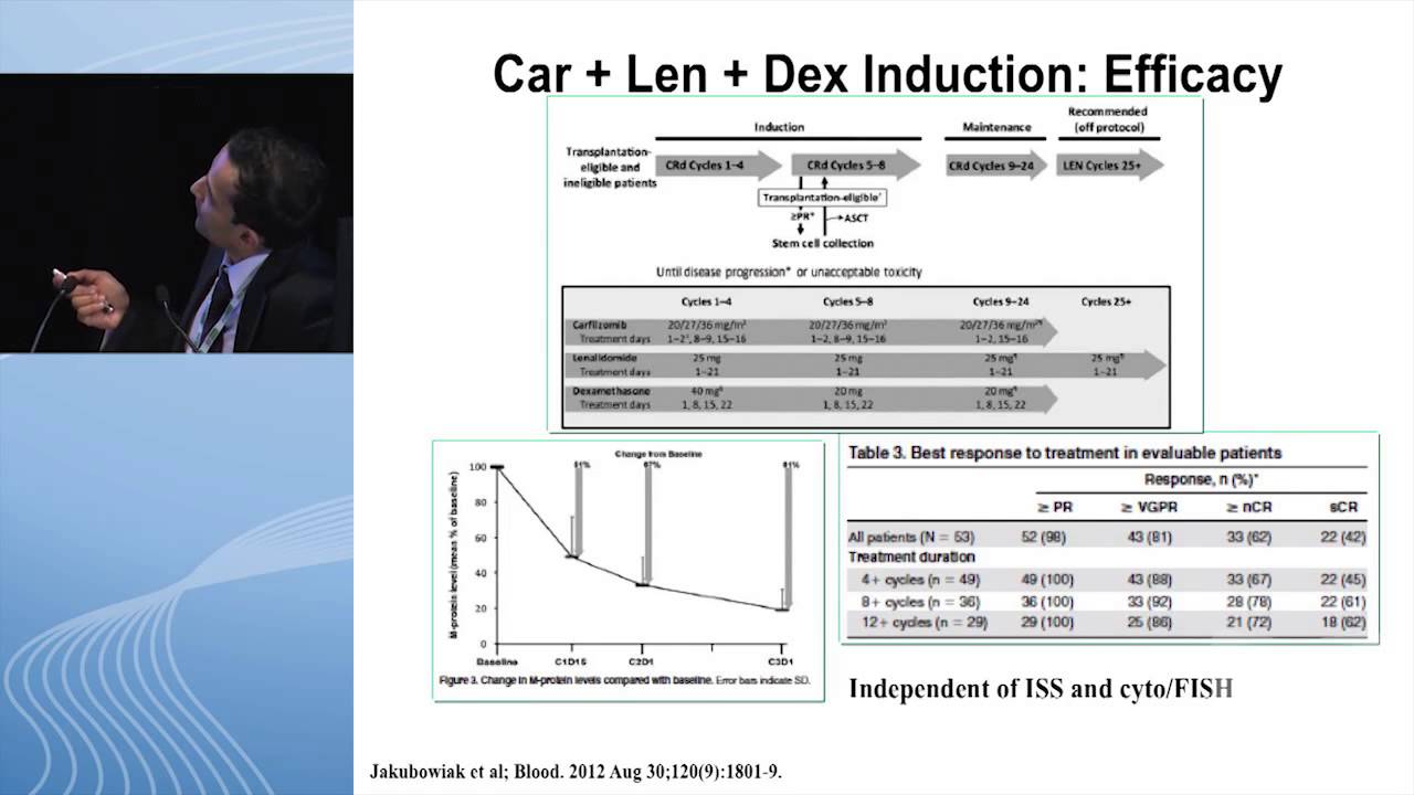 Debate: What is the best induction therapy in transplant-eligible myeloma patients? - Combination