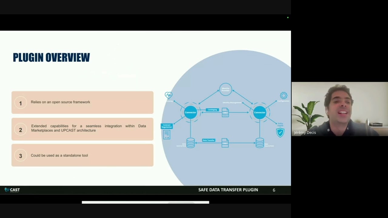 Secure Data Exchange