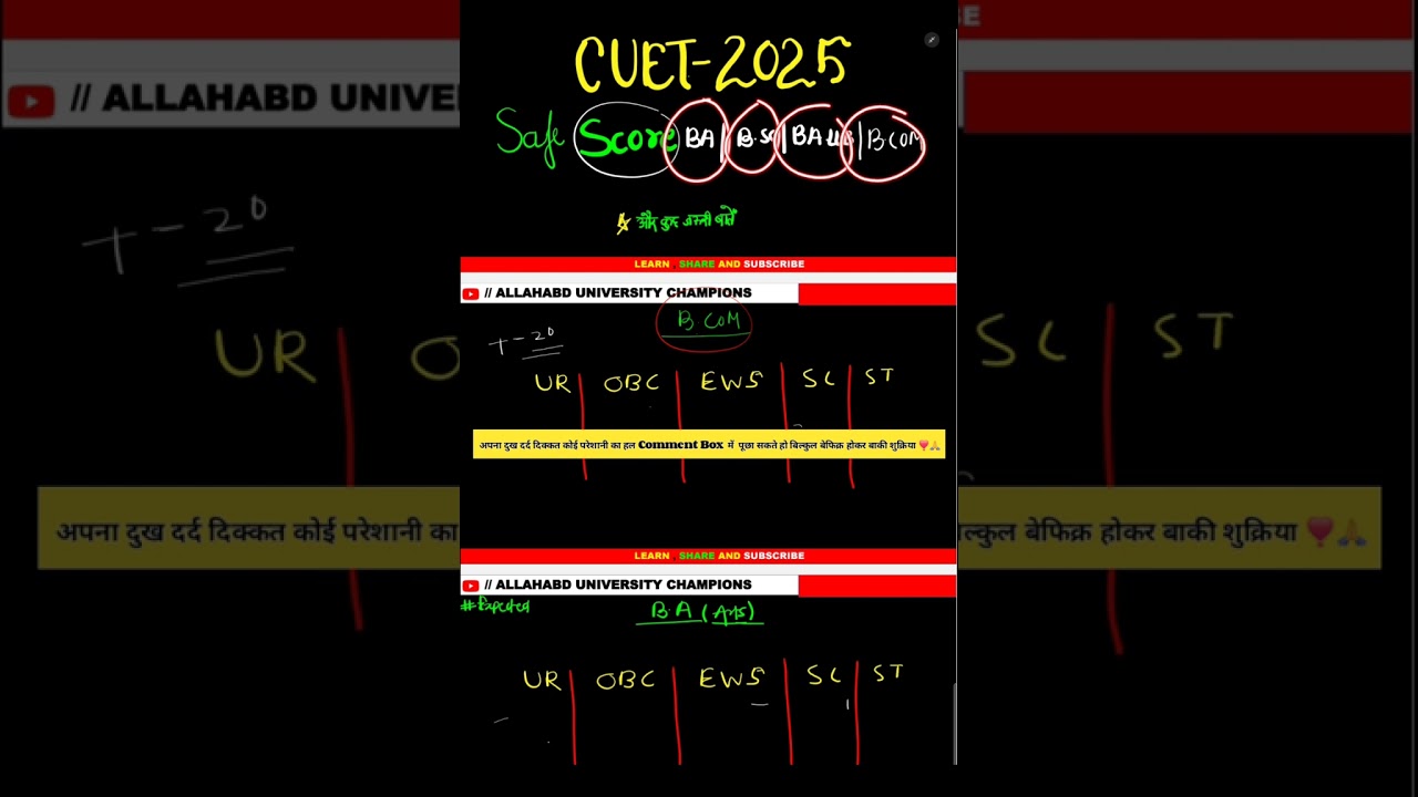 🔥CUET UG Expected Cutoff | BA, BSc, B.Com, BA LLB Cutoff 
