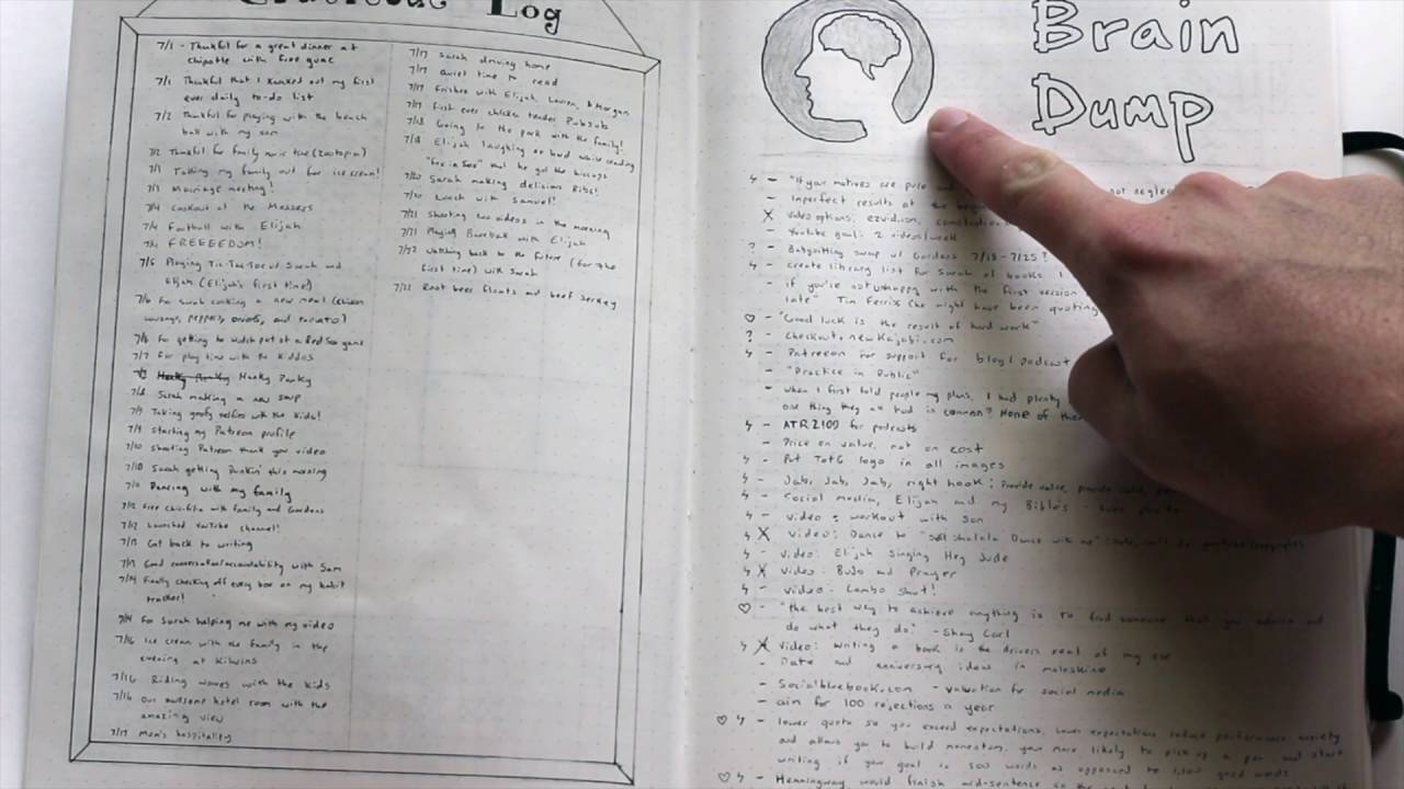 A Dude's Bullet Journal Walkthrough