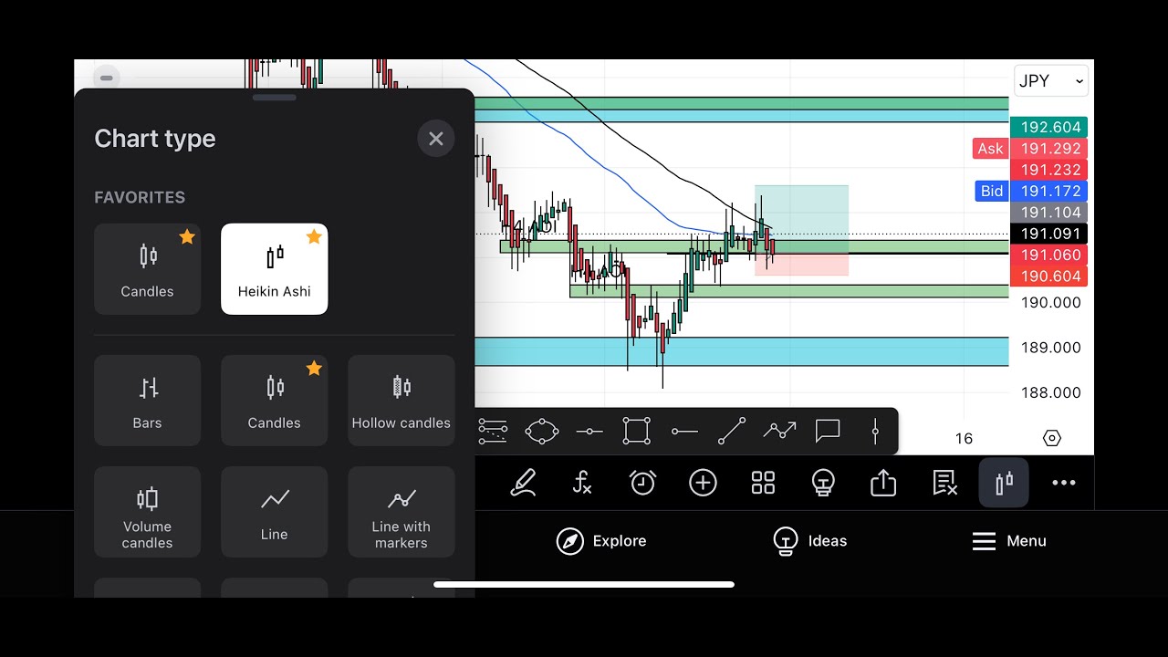 AREA OF INTEREST USING HEIKIN ASHI CANDLE STICKS