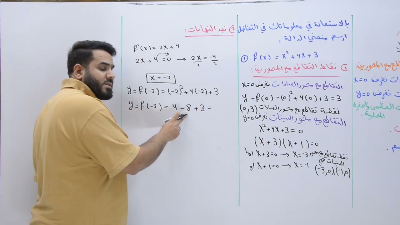 ( 20 ) السادس أدبي رسم الدوال الفصل الثالث المشتقات مهم جدا ياسر حسن