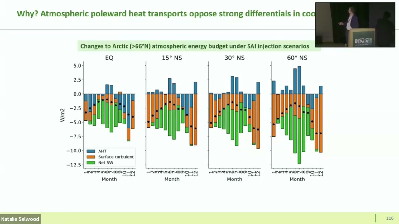 The Arctic energy budget under stratospheric aerosol injection - Alistair Duffey at Arctic Repair