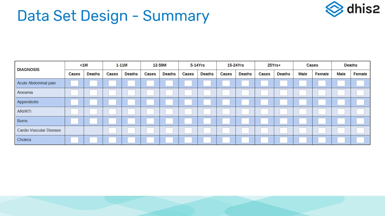 5.2.6 - Data Quality Academy - Data Set Design