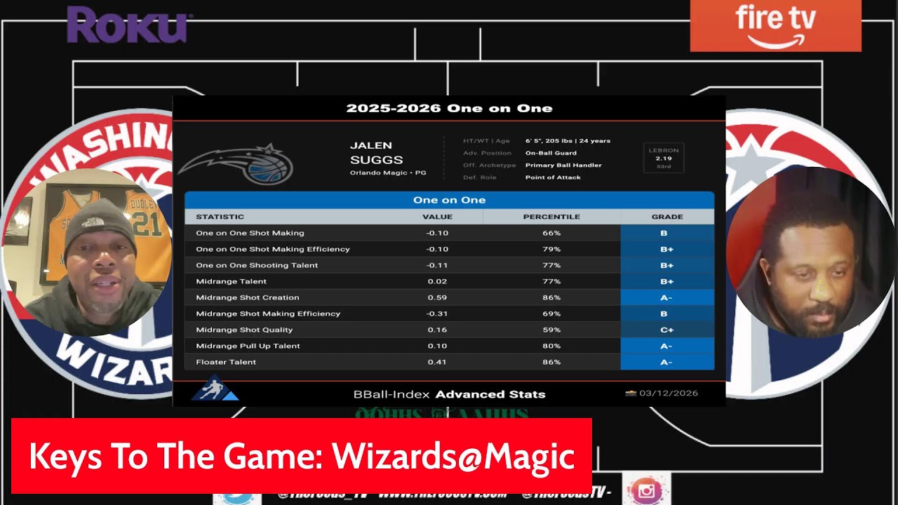 Wizards Pregame: Wizards@Magic