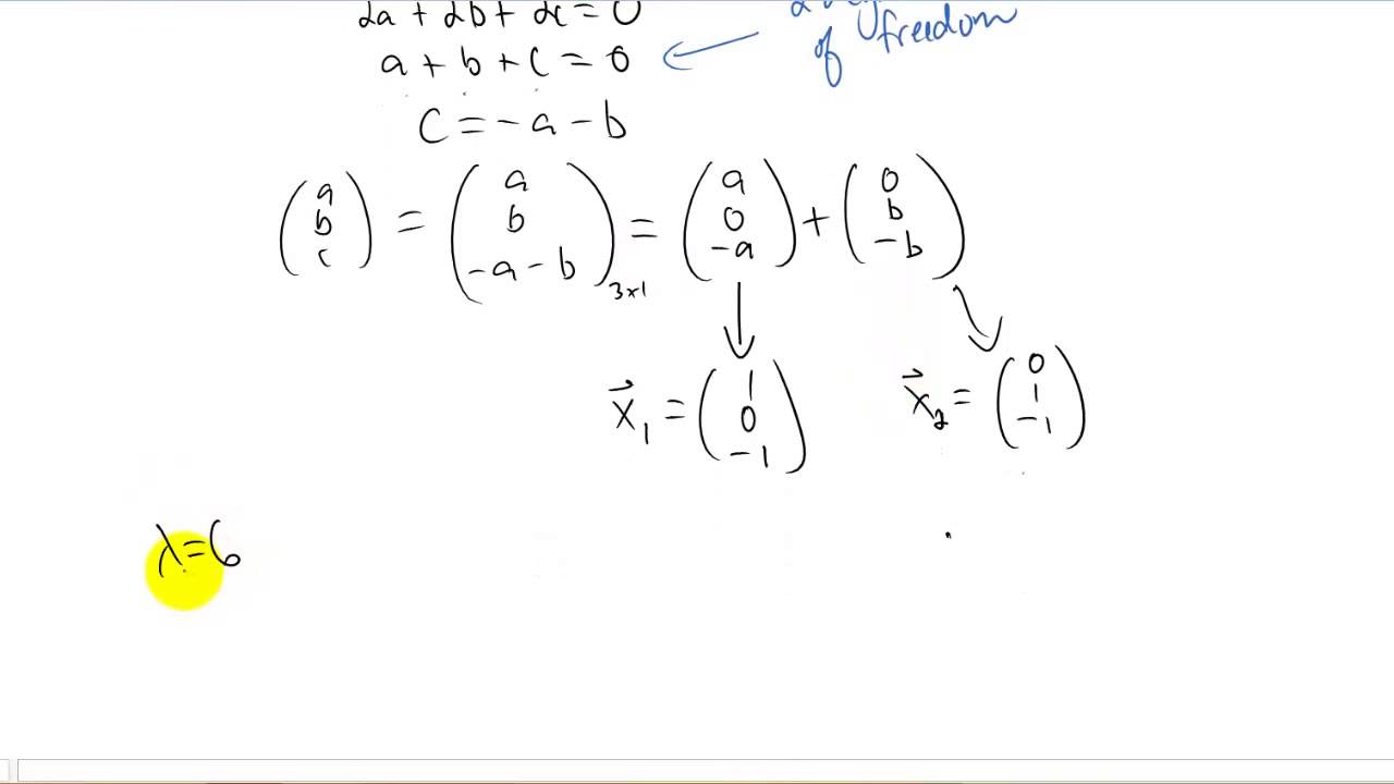 Repeated eigenvalues