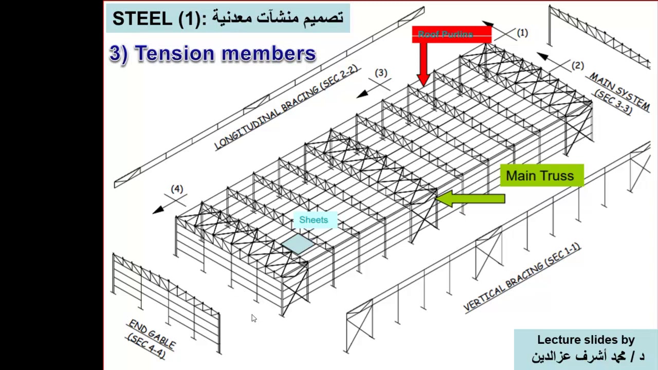 الأضلاع المعرضة للشد (١) Tension members / تصميم المنشآت المعدنية | محمد أشرف