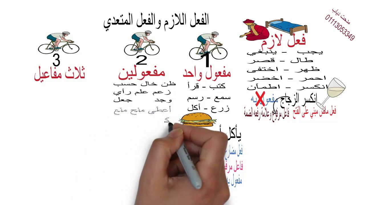 الفعل اللازم والفعل المتعدي - الفرق بينهما - تعلم النحو بسهولة