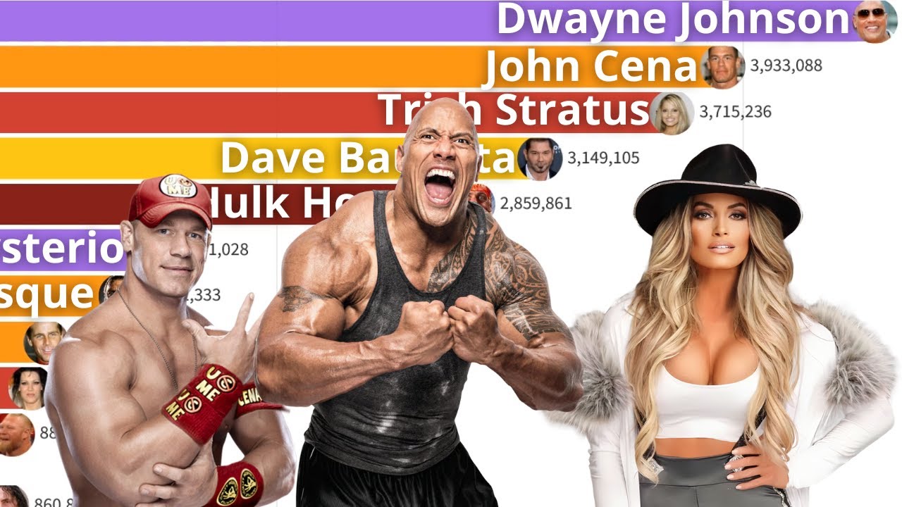 Most Popular WWE Wrestlers (2004 - 2023)