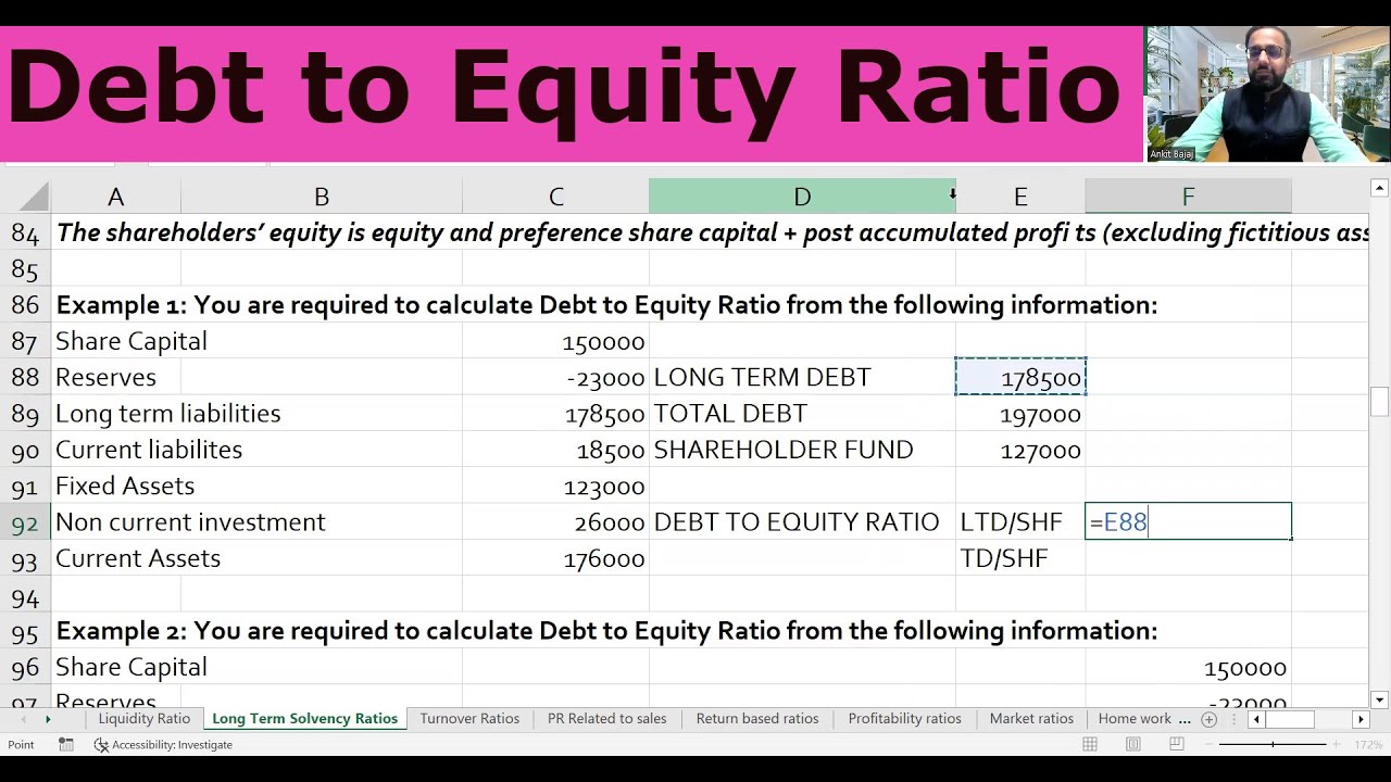 4. Debt to Equity Ratio - Financial Ratios