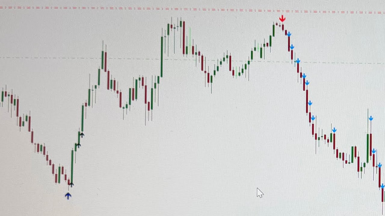 Powerful Non-Repaint Indicator for Forex & Binary Trading  MT4/MT5 😱🔥