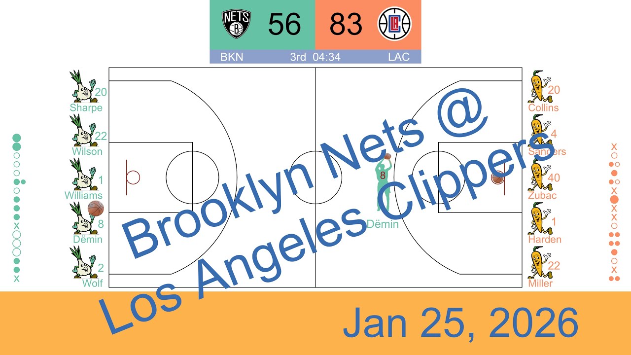 [NBA 2025-26] Brooklyn Nets vs Los Angeles Clippers | Jan 25, 2026