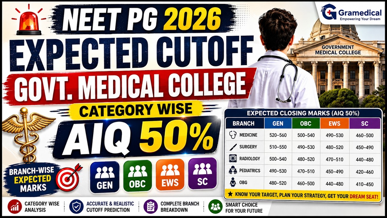 🚨 NEET PG 2026 Government Medical College Expected Cutoff | Branch & Category Wise Marks | 50% AIQ