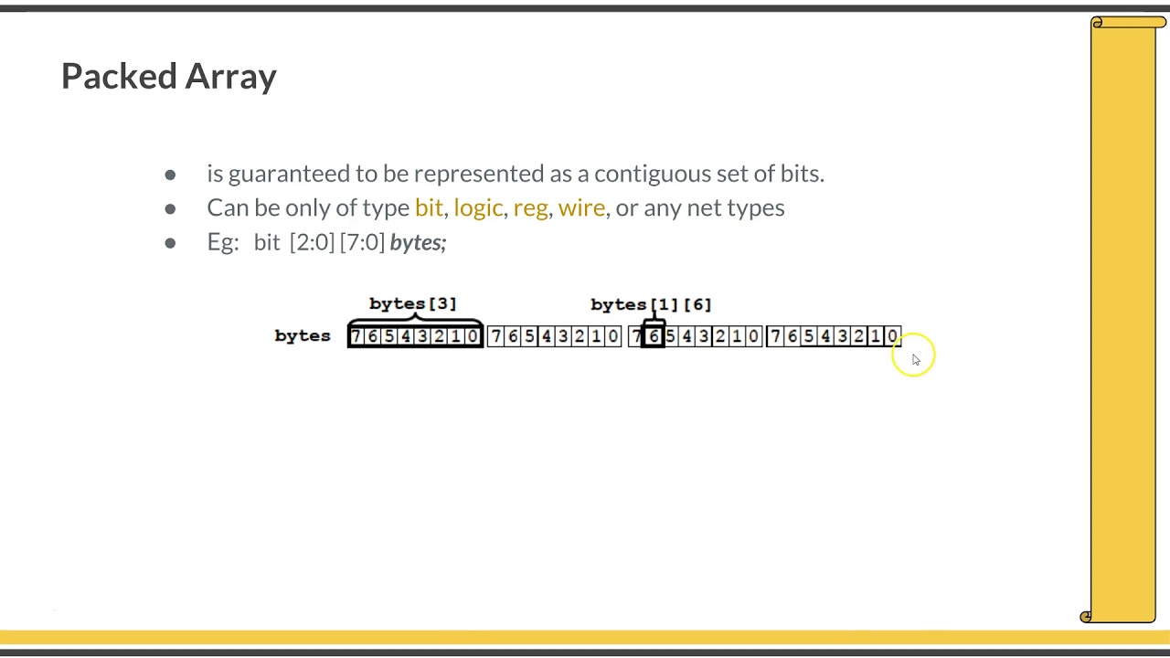Course : Systemverilog Verification 1 : L4.1:  Arrays in Systemverilog