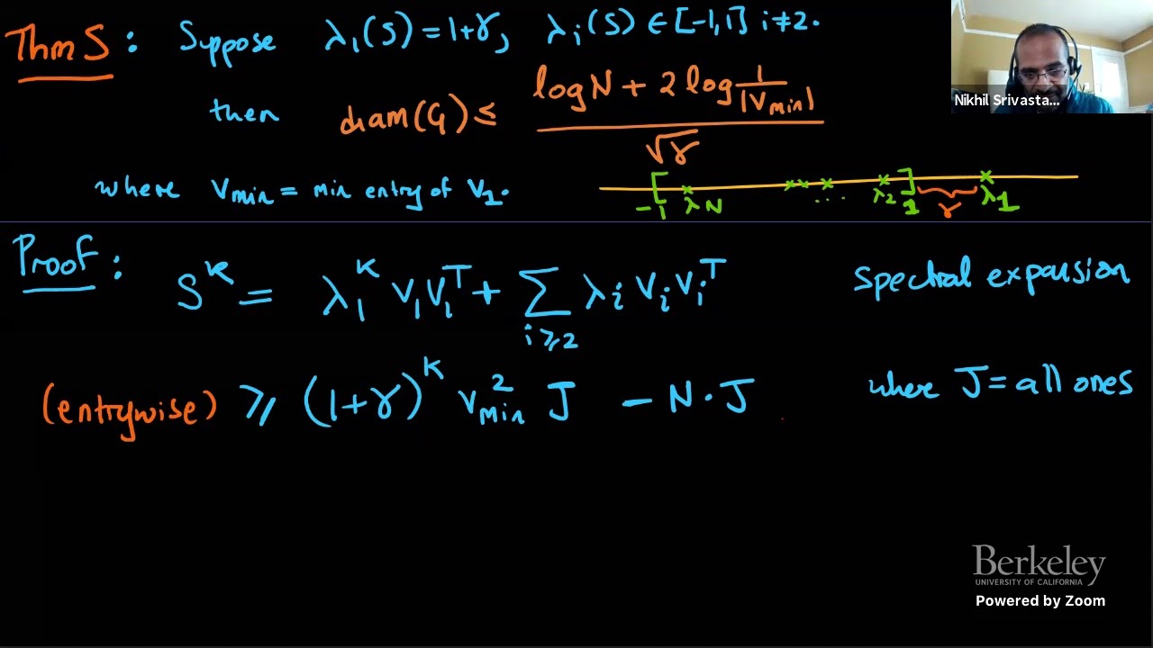 A Spectral Approach to Polytope Diameter - Part 1