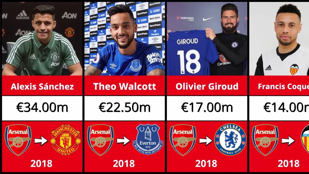 EVERY Arsenal Transfer Departure (2000-2025)