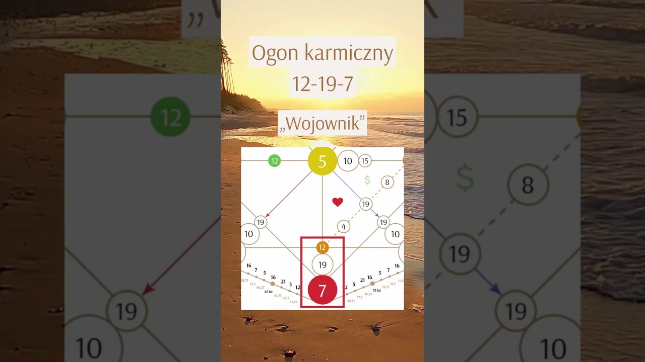 Ogon karmiczny 12-19-7 (wojownik) w Matrycy Losu