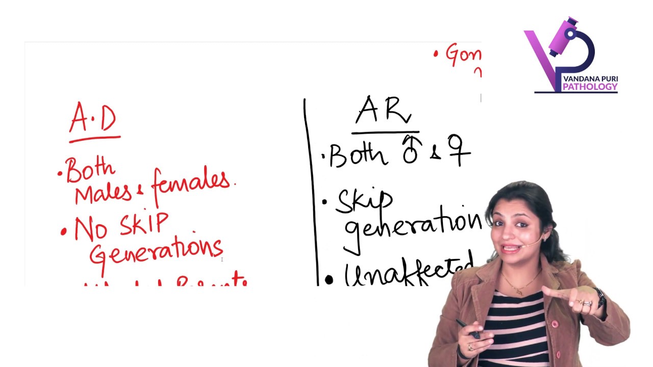 Approach to Genetics Pedigree