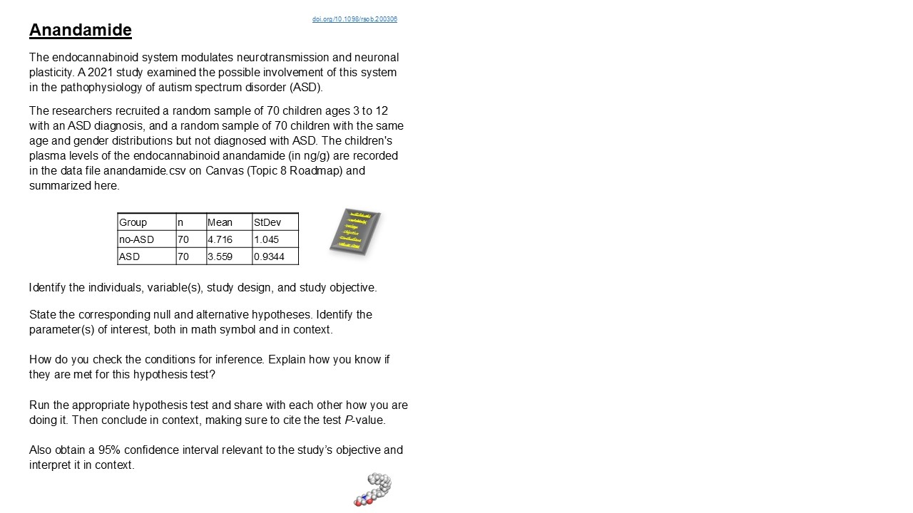 Inference for several means - practice: anandamide