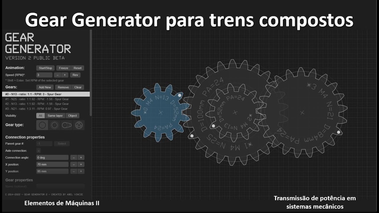 Gear generator para trens compostos