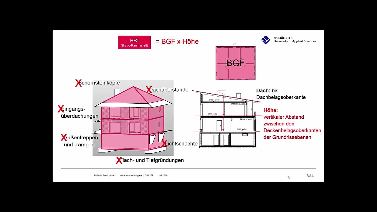 03 Volumenermittlung nach DIN 277